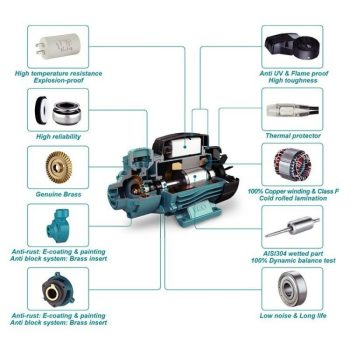 Exploding Display Acm75 LEO ACM75 Centrifugal Water Pump Pam Air 1 Inch / 1HP - YULLY Machinery ...